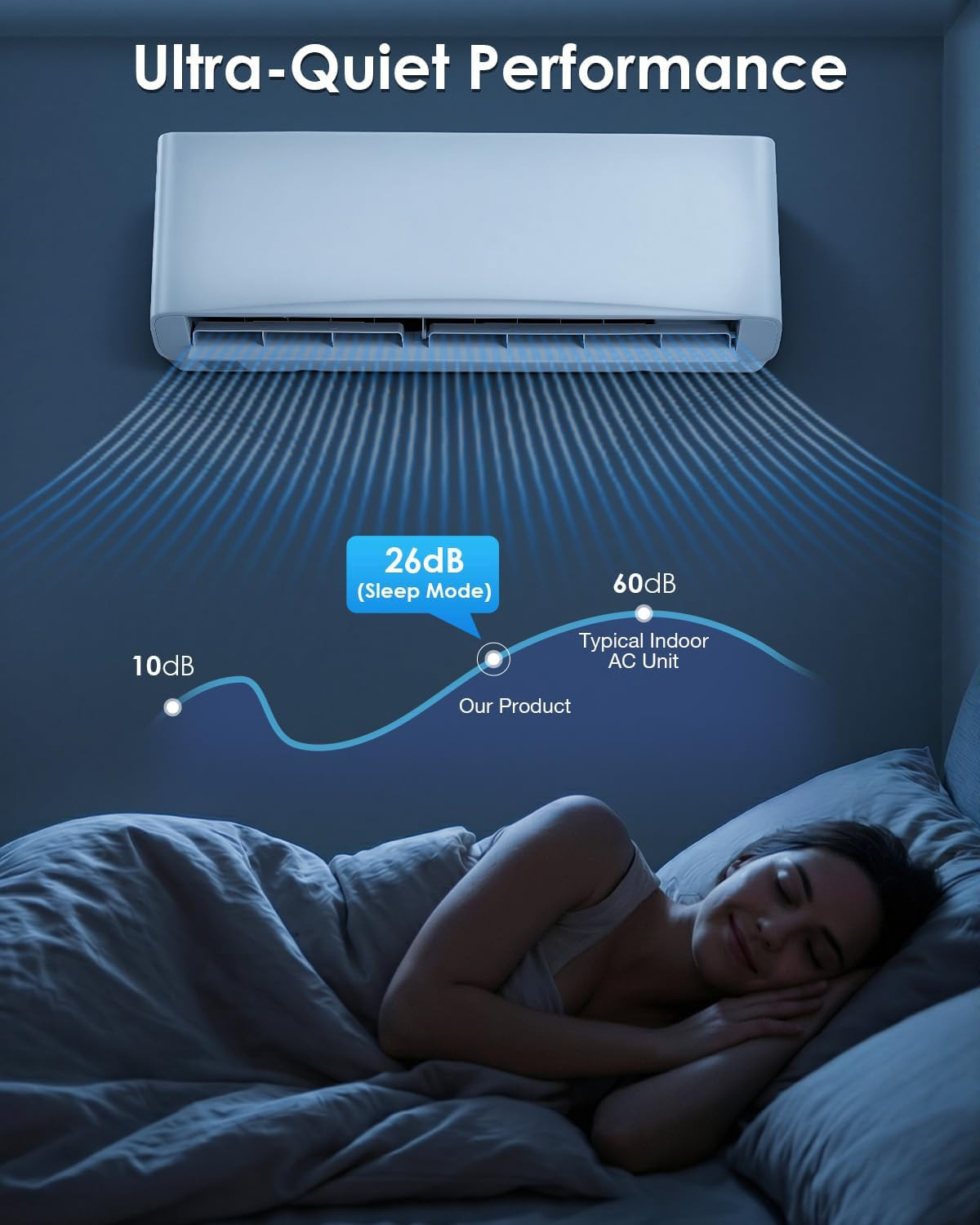 12000 BTU Mini Split AC, Wall Air Conditioner w/Heating Pump, WiFi & App Enabled