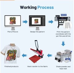DTF Gang Sheets Custom Heat Transfer Iron on T-shirts Lot – Garments Logo Patch