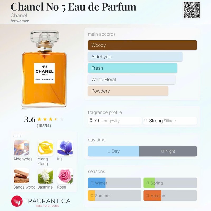 CHANEL N5 EAU DE PARFUM SAMPLE SPRAY 10ML/0.34OZ (Original Bottle)