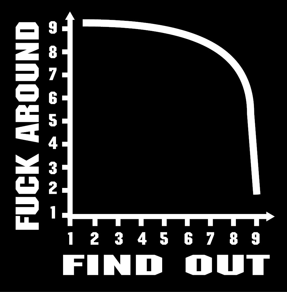 funny f around find out t shirt NEW any size or color contact seller gallery