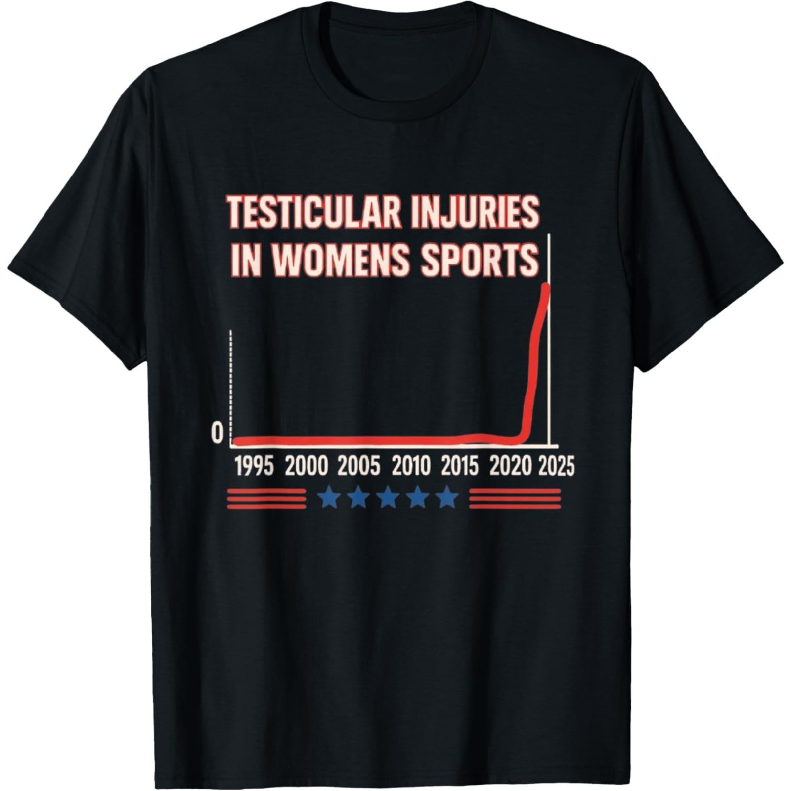 Testicular Injuries in Womens Sports Unisex T-Shirt gallery