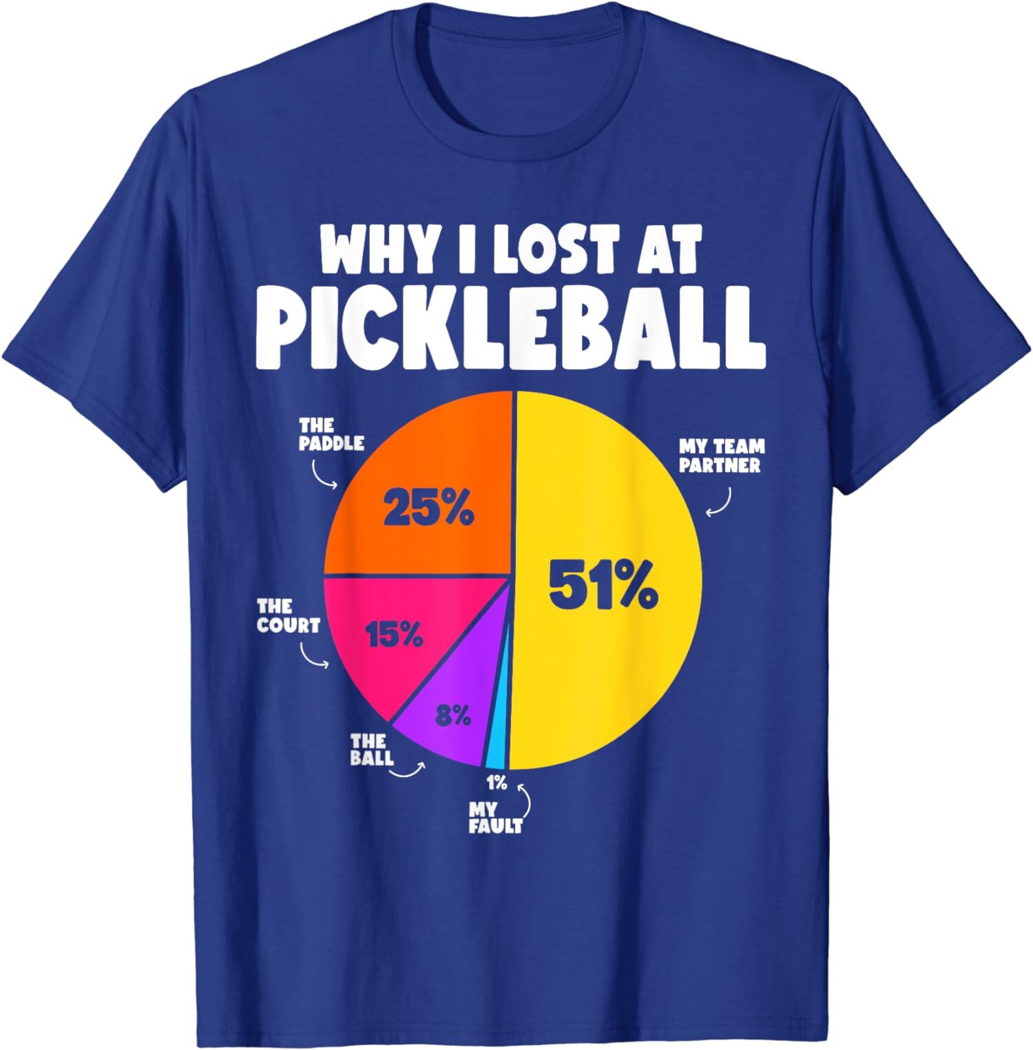 Funny Pickleball Why I Lose At Pickleball Design Unisex T-Shirt gallery
