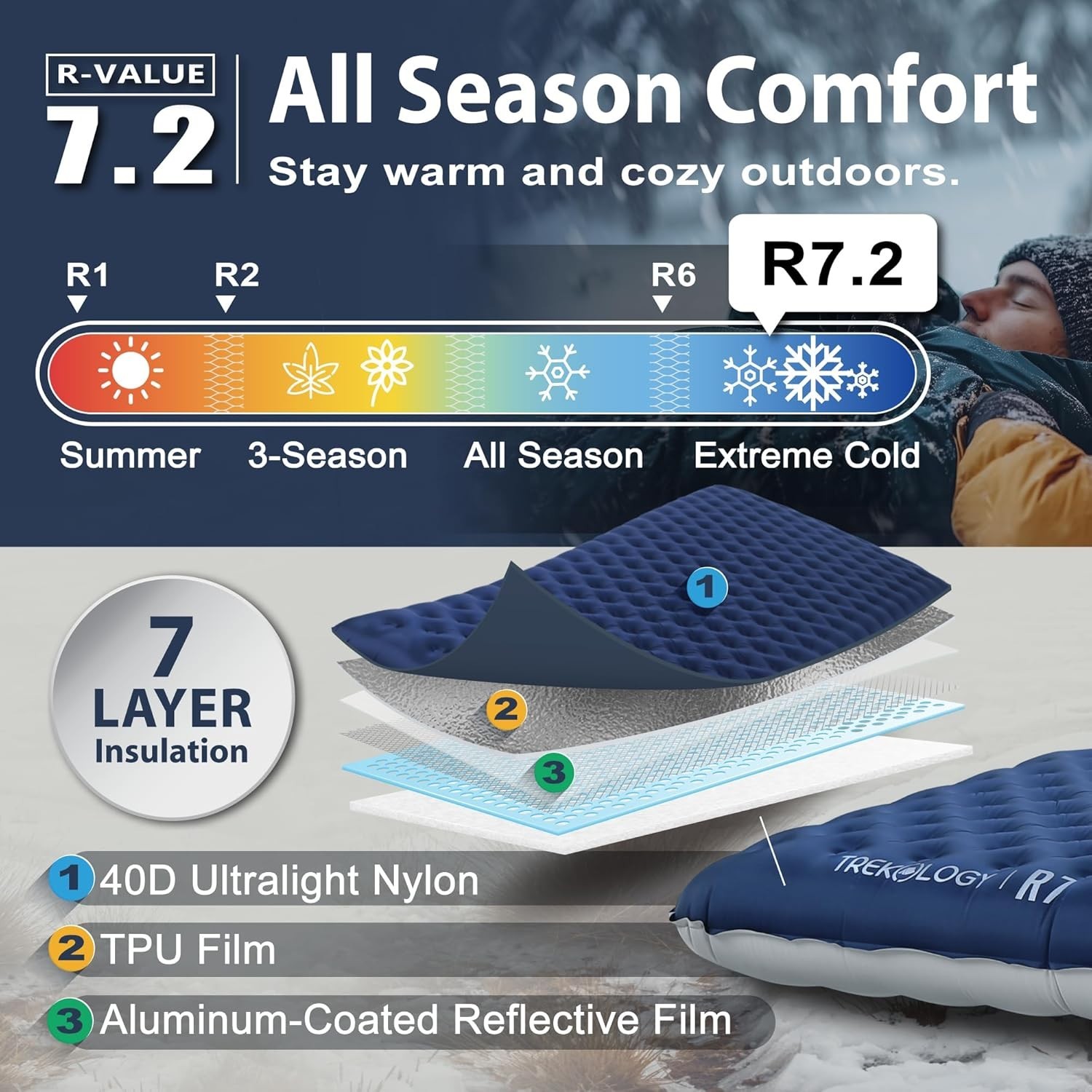 R7 Camping Sleeping Pad: Ultra-Lightweight & 4
