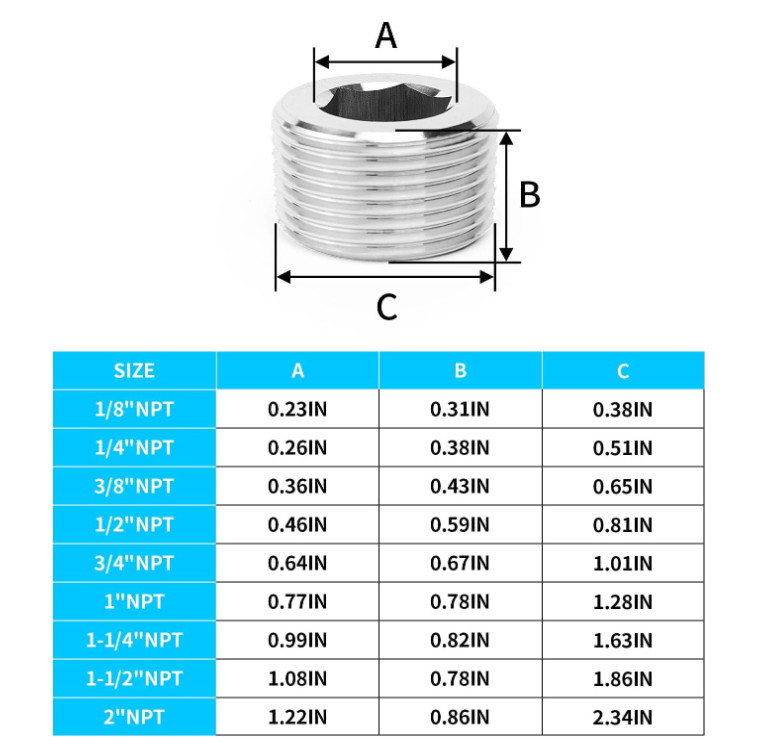 M3~M33 Stainless steel Internal Hex Male Blanking Plug with NPT 1/16″~2″ Thread
