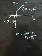 Graphic Tee Math Teacher “Slope” Shirt With Slope Formula Unisex T-Shirt Black