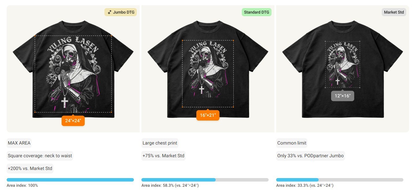 The Lord Of The Rings Aragorn T-Shirt 180 GSM | 100% Cotton DTG Print gallery
