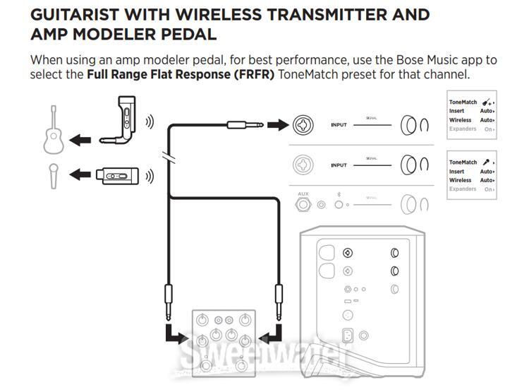 Bose S1 Pro+ Multi-position PA System with Battery