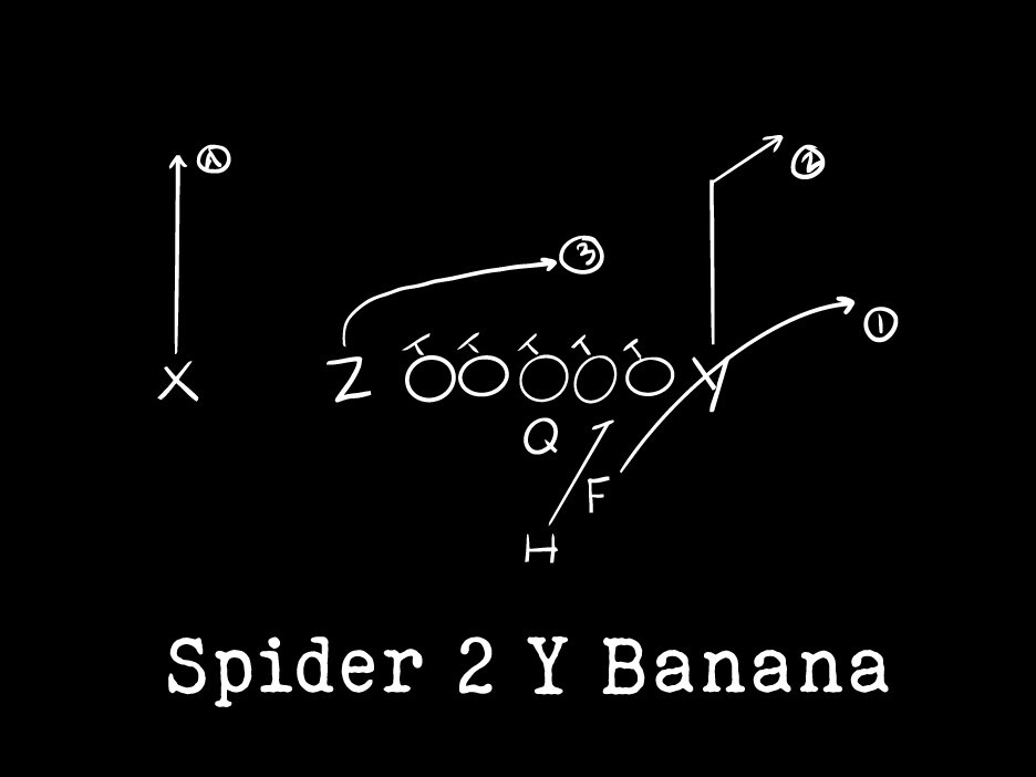 SPIDER 2 Y BANANA Shirt football play funny t-shirt trendy viral touchdown pass gallery