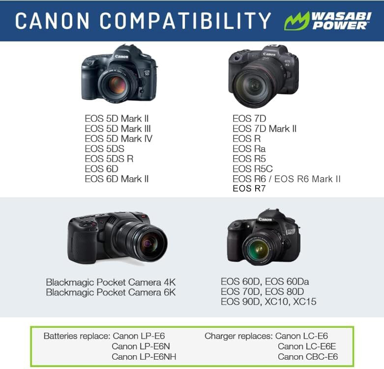 Wasabi Power USB Battery for Canon LP-E6NH with USB-C Fast Charging