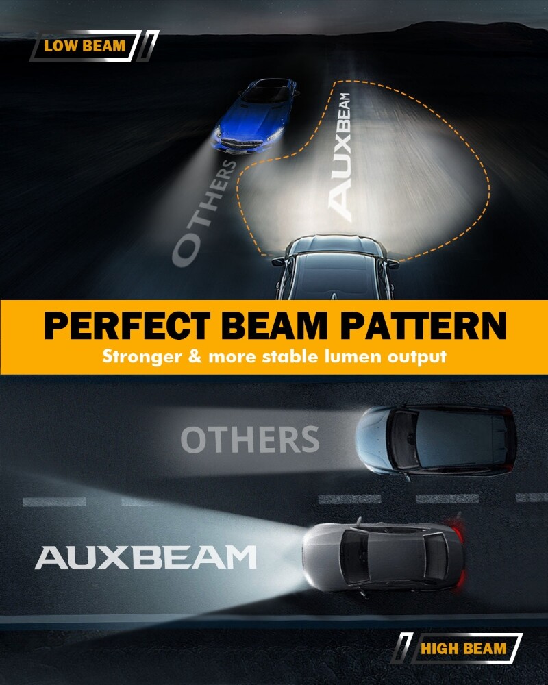AUXBEAM H11 H9 H8 LED Headlight Kit 110W 24000LM 6500K White with Canbus Decoder