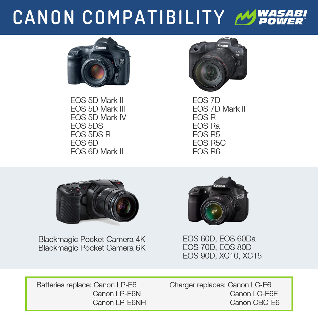 Wasabi Power Battery (2-Pack) for Canon LP-E6, LP-E6N