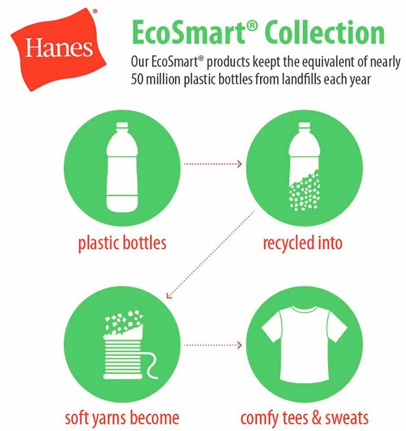Hanes ComfortBlend EcoSmart Crew Neck Grey Short Sleeve T-Shirt Men's Small NEW gallery