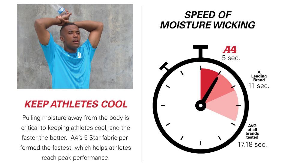A4 Mens Dri-Fit Workout Running Cooling Performance Crew Jogging T-Shirt - N3142 gallery