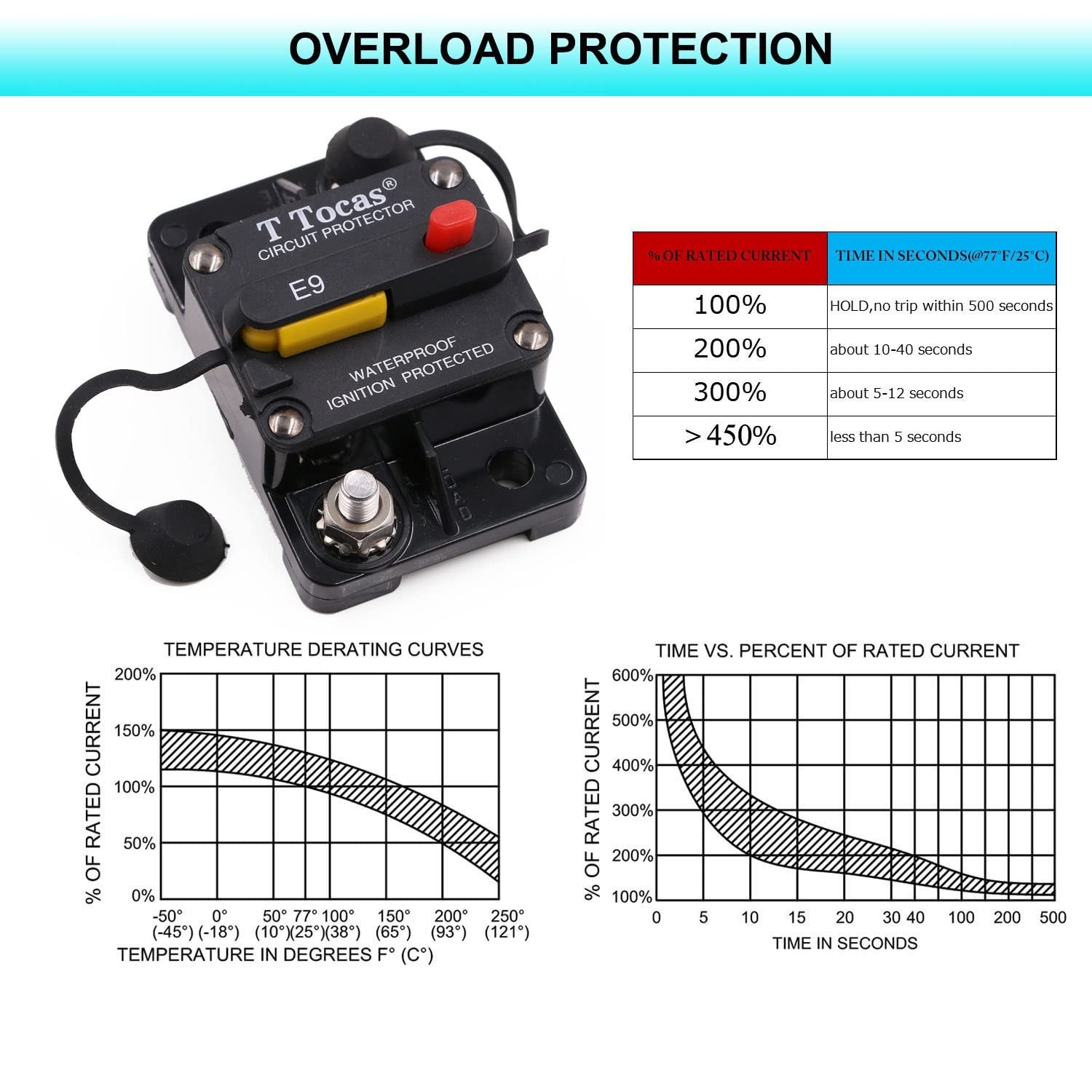 E9 300 Amp Circuit Breaker 12V – 48V DC with Manual Reset | Waterproof IP67 |…