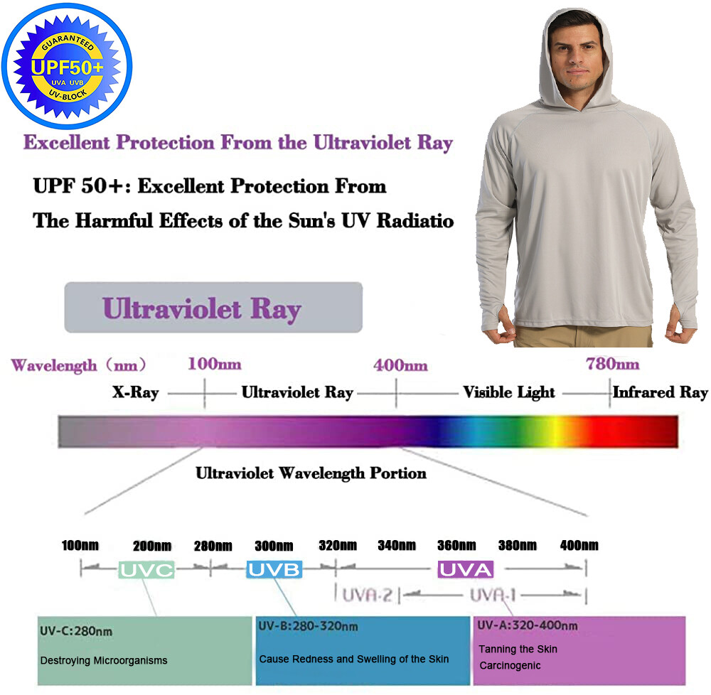 Men's Sun Protection Hoodies UPF 50+ Quick Drying Outdoor Sport Performance Tops gallery